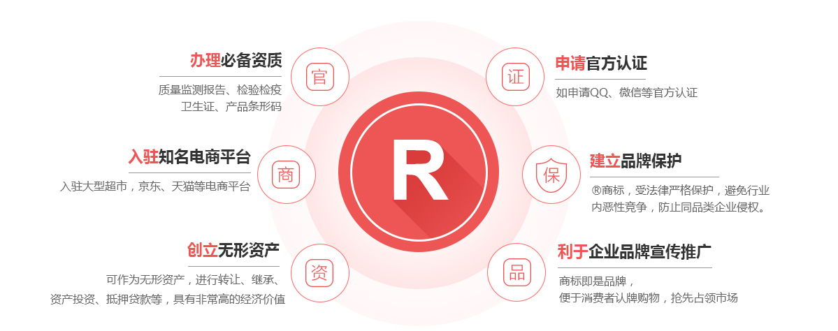郫都商标注册的作用
